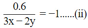 NCERT Exemplar: Pair of Linear Equations in Two Variables- 1 | Mathematics (Maths) Class 10