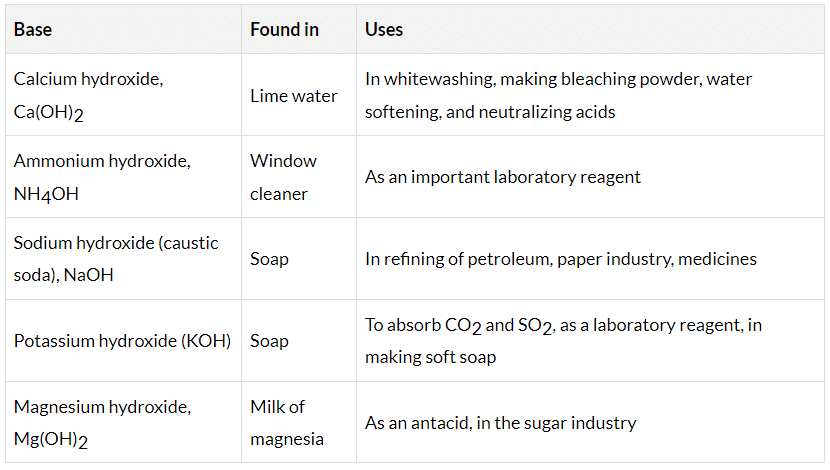 Notes: Materials of Daily Use | Science & Pedagogy Paper 2 for CTET & TET Exams - CTET & State TET