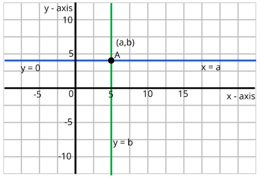 NCERT Exemplar: Pair of Linear Equations in Two Variables- 1 | Mathematics (Maths) Class 10