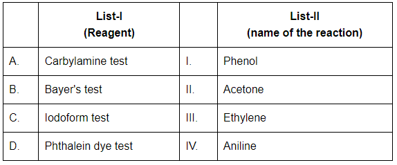 NEET Previous Year Questions (2014-2024): Amines | Chemistry Class 12
