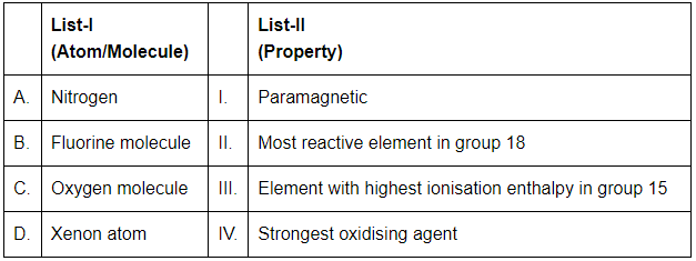 NEET Previous Year Questions (2014-2025): The p-Block Elements (Group 15, 16, 17 & 18) | Chemistry Class 11