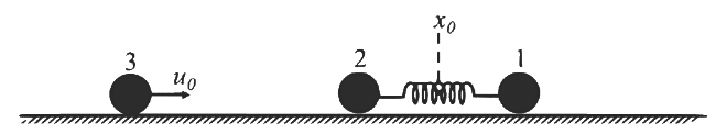 JEE Advanced Previous Year Questions (2018 - 2024): Simple Harmonic Motion | Physics for JEE Main & Advanced