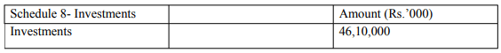 Final Accounts of General Insurance Companies - Advanced Corporate Accounting | Advanced Corporate Accounting - B Com