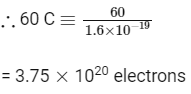 NEET Previous Year Questions (2014-2024): Electrochemistry | Chemistry Class 12