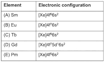 Classification of Elements & Periodicity in Properties Class 11 Notes Chemistry Chapter 3