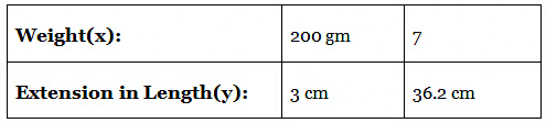 Class 8 Maths Chapter 11 Important Question Answers - Direct and Inverse Proportions