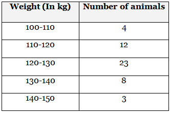 Class 10 Maths Previous Year Questions - Statistics