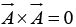Vector Algebra | Basic Physics for IIT JAM