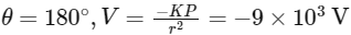 NEET Previous Year Questions (2014-2024): Electrostatics Potential & Capacitance | Physics Class 12