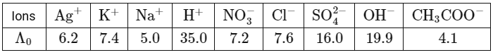 JEE Advanced Previous Year Questions (2018 - 2024): Electrochemistry | Chemistry for JEE Main & Advanced