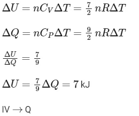 JEE Advanced Previous Year Questions (2018 - 2024): Thermodynamics | Physics for JEE Main & Advanced