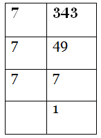 NCERT Solutions for Class 7 Maths - Exponents and Powers- 1
