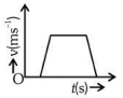 NEET Previous Year Questions (2014-2025): Motion in a Straight Line | Physics Class 11