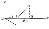 JEE Advanced Previous Year Questions (2018 - 2024): Electromagnetic Induction | Physics for JEE Main & Advanced