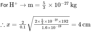 JEE Advanced Previous Year Questions (2018 - 2024): Magnetism | Physics for JEE Main & Advanced