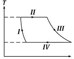 JEE Advanced Previous Year Questions (2018 - 2024): Thermodynamics | Physics for JEE Main & Advanced