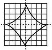 NCERT Solutions for Class 7 Maths - Symmetry- 1
