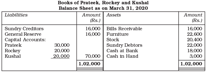 NCERT Solution: Reconstitution of a Partnership Firm – Retirement/Death of a Partner | Accountancy Class 12 - Commerce