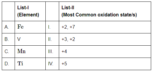 NEET Previous Year Questions (2014-2025): The d & f-Block Elements | Chemistry Class 12