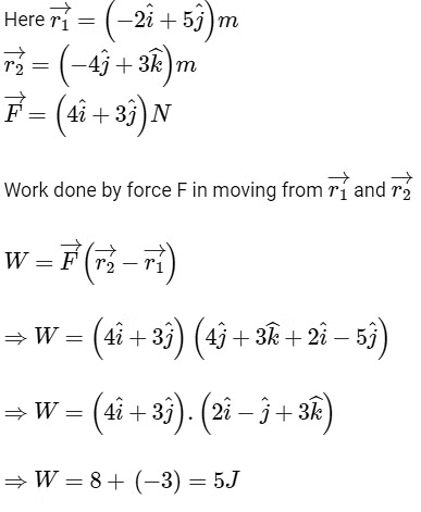 NEET Previous Year Questions (2014-2025): Work, Energy & Power | Physics Class 11