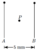 NEET Previous Year Questions (2014-2024): Electric Charges & Fields | Physics Class 12