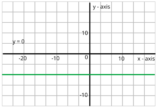 NCERT Exemplar: Pair of Linear Equations in Two Variables- 1 | Mathematics (Maths) Class 10