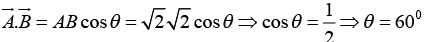 Vector Algebra | Basic Physics for IIT JAM