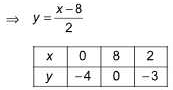 Class 10 Maths Chapter 3 Previous Year Questions - Pair of Linear Equations in Two Variables