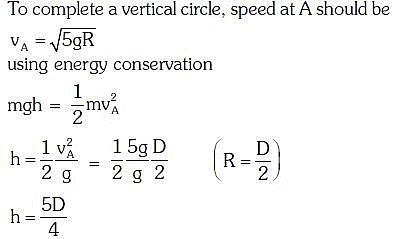 NEET Previous Year Questions (2014-2025): Work, Energy & Power | Physics Class 11