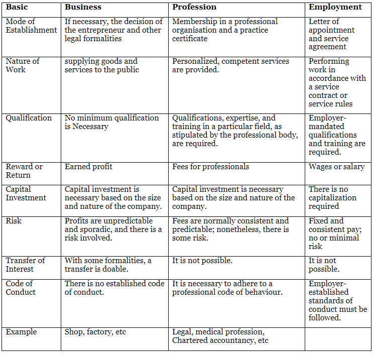 Long Answer Questions