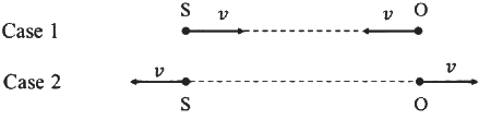 JEE Advanced Previous Year Questions (2018 - 2024): Waves | Physics for JEE Main & Advanced