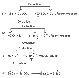 NEET Previous Year Questions (2014-2024): Redox Reactions | Chemistry Class 11