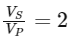 NEET Previous Year Questions (2014-2024): Alternating Current | Physics Class 12