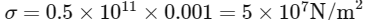 NEET Previous Year Questions (2014-2025): Mechanical Properties of Solids | Physics Class 11