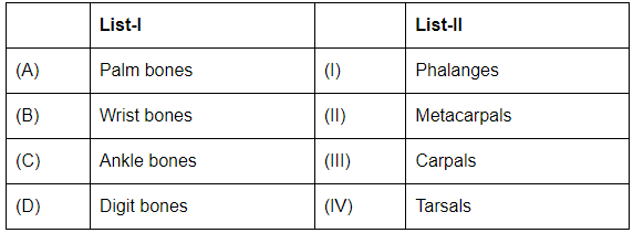 NEET Previous Year Questions (2016-2025): Locomotion & Movement | Biology Class 11