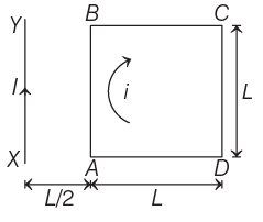 NEET Previous Year Questions (2014-2024): Moving Charges & Magnetism | Physics Class 12