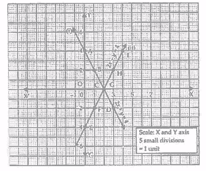 NCERT Exemplar: Pair of Linear Equations in Two Variables- 1 | Mathematics (Maths) Class 10