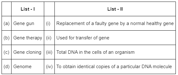 NEET Previous Year Questions (2016-2024): Biotechnology: Principles & Processes | Biology Class 12