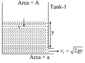 JEE Advanced Previous Year Questions (2018 - 2024): Properties of Matter | Physics for JEE Main & Advanced