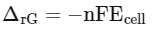 NEET Previous Year Questions (2014-2024): Electrochemistry | Chemistry Class 12