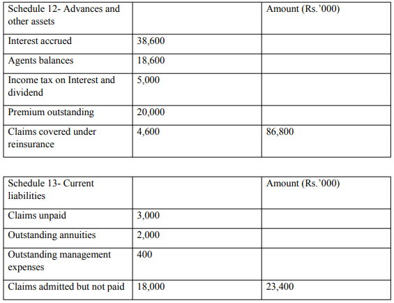 Final Accounts of General Insurance Companies - Advanced Corporate Accounting | Advanced Corporate Accounting - B Com