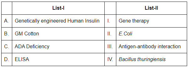 NEET Previous Year Questions (2016-2025): Biotechnology & Its Applications | Biology Class 12