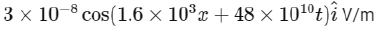 NEET Previous Year Questions (2014-2024): Electromagnetic Waves | Physics Class 12