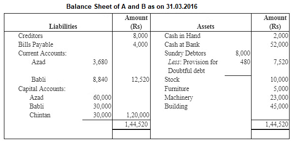 Reconstitution of a Partnership Firm – Admission of a Partner NCERT Solutions | Accountancy Class 12 - Commerce