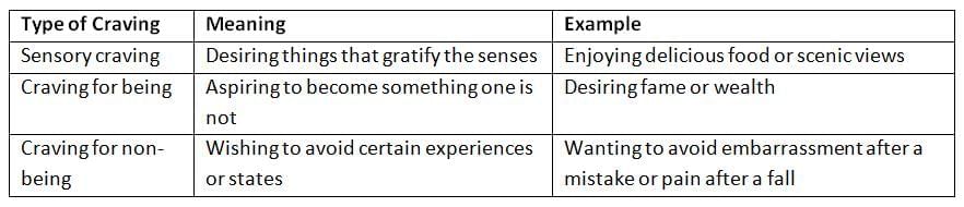 The Four Noble Truths | Religion, Philosophy & Ethics for GCSE/IGCSE - Year 11