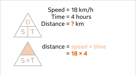 How to calculate speed, distance and time - Year 7