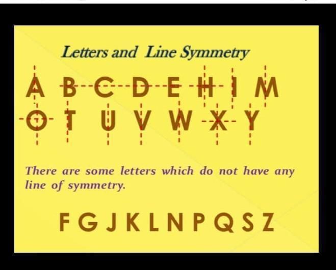 Which letter does not have a line of symmetry ? ETGO​ - Brainly.in