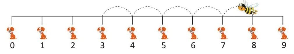 Subtraction up to 9 Chapter Notes | Mathematics Class 1 ICSE