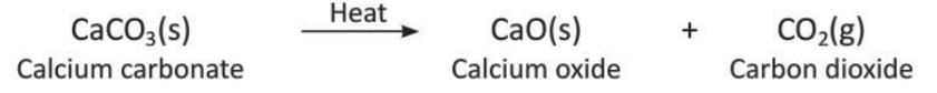 Chemical Reactions Chapter Notes | Chemistry Class 8 ICSE