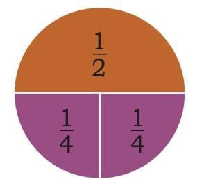 Fractions Chapter Notes | Mathematics (Maths Mela) Class 5 - New NCERT
